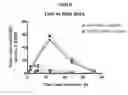 Fig. 13 - INTERMITTENT DOSING OF MDM2 INHIBITOR