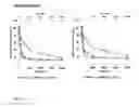 Fig. 03 - METHODS AND COMPOSITIONS FOR TREATMENT OF HER-POSITIVE CANCERS