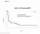 Fig. 04 - Methods for treating Her2-positive breast cancer