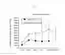 Fig. 10 - METHODS OF TREATING PATIENTS SUFFERING FROM MOVEMENT  DISORDERS