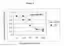 Fig. 05 - BIARYL COMPOSITIONS AND METHODS FOR MODULATING A KINASE CASCADE