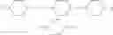 Fig. 28 - BIARYL COMPOSITIONS AND METHODS FOR MODULATING A KINASE CASCADE