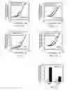 Fig. 02 - Method for the induction of phase 2 related genes in a mammal comprising administering exemestane