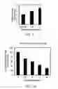 Fig. 03 - Method for the induction of phase 2 related genes in a mammal comprising administering exemestane