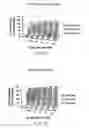 Fig. 04 - Method for the induction of phase 2 related genes in a mammal comprising administering exemestane