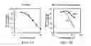 Fig. 08 - Method for the induction of phase 2 related genes in a mammal comprising administering exemestane