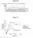 Fig. 07 - COMPOSITIONS AND METHODS FOR TREATING CANCER