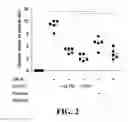 Fig. 04 - Composition comprising GPCR19 agonist as an active ingredient for preventing or treating allergic dermatitis