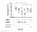 Fig. 13 - Composition comprising GPCR19 agonist as an active ingredient for preventing or treating allergic dermatitis