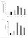 Fig. 03 - COMPOSITIONS AND METHODS FOR TREATING HYPERPROLIFERATIVE EPIDERMAL DISEASES