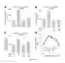 Fig. 13 - Compositions and methods of treating diabetic retinopathy