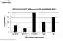 Fig. 08 - GAMMA DELTA T CELLS AND USES THEREOF