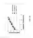 Fig. 11 - Compositions and methods