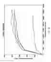 Fig. 19 - Compositions and methods