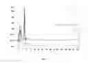 Fig. 03 - New Strain Of Lactobacillus Casei With Ability To Degrade The Immunotoxic Peptide From Gluten