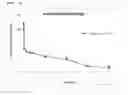 Fig. 03 - Pharmaceutical composition containing leuprolide and having both immediate and sustained release properties