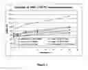 Fig. 08 - Reconstituted high density lipoprotein formulation and production method thereof