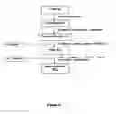 Fig. 10 - Reconstituted high density lipoprotein formulation and production method thereof