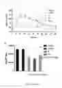 Fig. 04 - Oxyntomodulin analogs and methods of making and using same