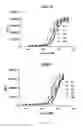 Fig. 06 - Oxyntomodulin analogs and methods of making and using same
