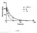 Fig. 07 - Oxyntomodulin analogs and methods of making and using same