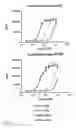 Fig. 08 - Oxyntomodulin analogs and methods of making and using same