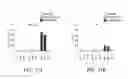 Fig. 18 - Methods for treating and preventing neutrophil-derived net toxicity and thrombosis