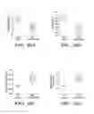 Fig. 26 - Methods for treating and preventing neutrophil-derived net toxicity and thrombosis
