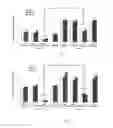Fig. 05 - PEPTIDE AND A USE THEREOF