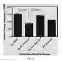 Fig. 04 - Methods, antibodies, and vaccines utilizing epitopes of alpha synuclein for treatment of parkinsons disease