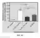 Fig. 10 - Methods, antibodies, and vaccines utilizing epitopes of alpha synuclein for treatment of parkinsons disease