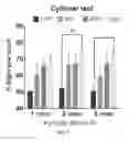 Fig. 12 - Methods, antibodies, and vaccines utilizing epitopes of alpha synuclein for treatment of parkinsons disease