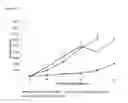 Fig. 11 - VACCINES AGAINST AN ONCOGENIC ISOFORM OF ESR1 AND METHODS OF USING THE SAME