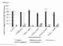Fig. 12 - VACCINES AGAINST AN ONCOGENIC ISOFORM OF ESR1 AND METHODS OF USING THE SAME