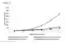 Fig. 14 - VACCINES AGAINST AN ONCOGENIC ISOFORM OF ESR1 AND METHODS OF USING THE SAME