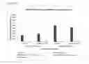 Fig. 15 - VACCINES AGAINST AN ONCOGENIC ISOFORM OF ESR1 AND METHODS OF USING THE SAME