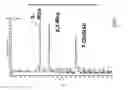 Fig. 04 - Streptococcal GlcNac-lacking gylcopolypeptides, cell wall carbohydrates, vaccines, and methods for making and using them