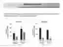 Fig. 24 - Streptococcal GlcNac-lacking gylcopolypeptides, cell wall carbohydrates, vaccines, and methods for making and using them