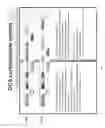Fig. 30 - Streptococcal GlcNac-lacking gylcopolypeptides, cell wall carbohydrates, vaccines, and methods for making and using them