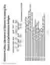 Fig. 41 - Streptococcal GlcNac-lacking gylcopolypeptides, cell wall carbohydrates, vaccines, and methods for making and using them