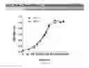Fig. 46 - Streptococcal GlcNac-lacking gylcopolypeptides, cell wall carbohydrates, vaccines, and methods for making and using them