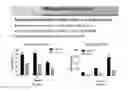 Fig. 51 - Streptococcal GlcNac-lacking gylcopolypeptides, cell wall carbohydrates, vaccines, and methods for making and using them