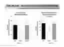 Fig. 53 - Streptococcal GlcNac-lacking gylcopolypeptides, cell wall carbohydrates, vaccines, and methods for making and using them
