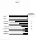 Fig. 08 - Adjuvant for mucosal vaccine