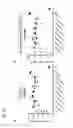 Fig. 19 - Adjuvant for mucosal vaccine