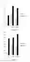 Fig. 03 - Dual adjuvant vaccine compositions, preparation and uses