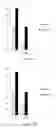 Fig. 04 - Dual adjuvant vaccine compositions, preparation and uses