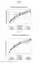 Fig. 03 - Compositions with a rheological modifier to reduce dissolution variability