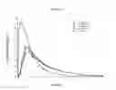 Fig. 05 - Compositions with a rheological modifier to reduce dissolution variability