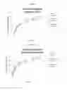 Fig. 10 - Compositions with a rheological modifier to reduce dissolution variability